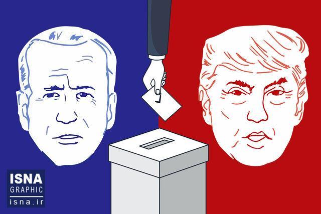 نتایج قطعی انتخابات ریاست جمهوری آمریکا چه زمانی معلوم می گردد؟